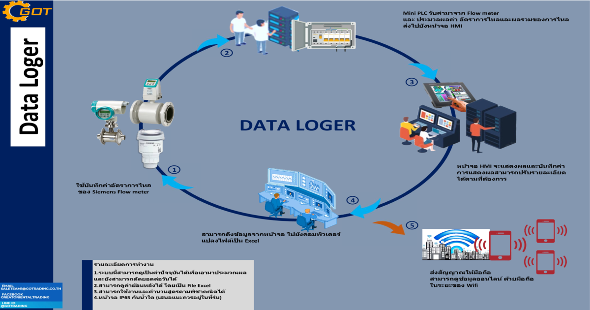 Data Logger By Got